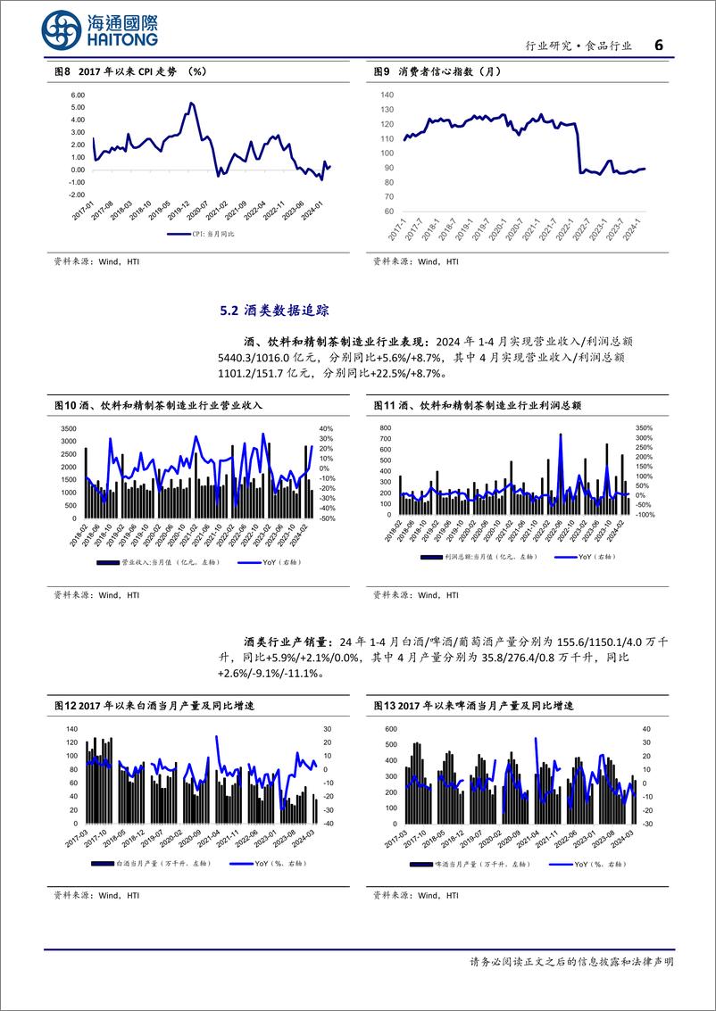 《食品行业：1-4月贵州省烟酒类商品零售额同比%2b124.4%25-240604-海通国际-24页》 - 第6页预览图