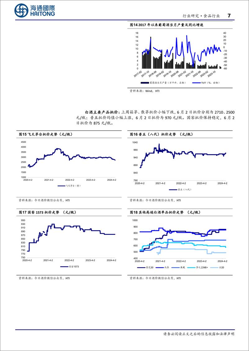 《食品行业：1-4月贵州省烟酒类商品零售额同比%2b124.4%25-240604-海通国际-24页》 - 第7页预览图