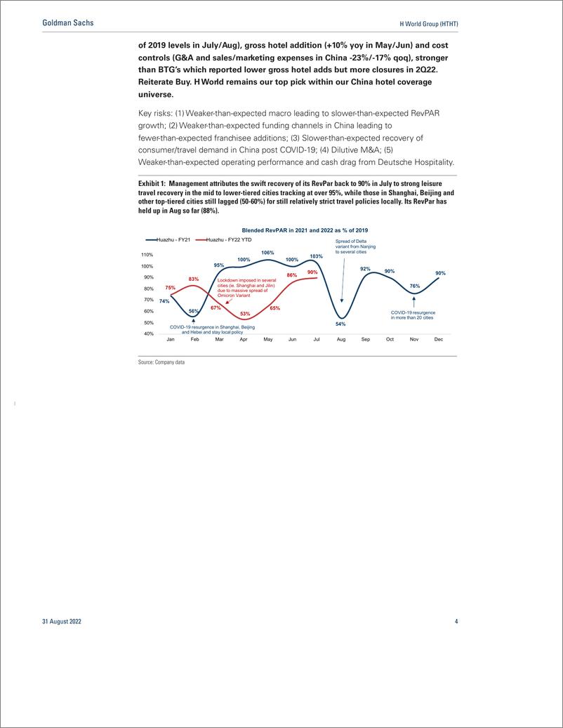 《H World Group (HTHT 2Q22 call takeaway Focus on profitability over hotel addition. 3Q outperformance vs. peers so far; Buy(1)》 - 第5页预览图