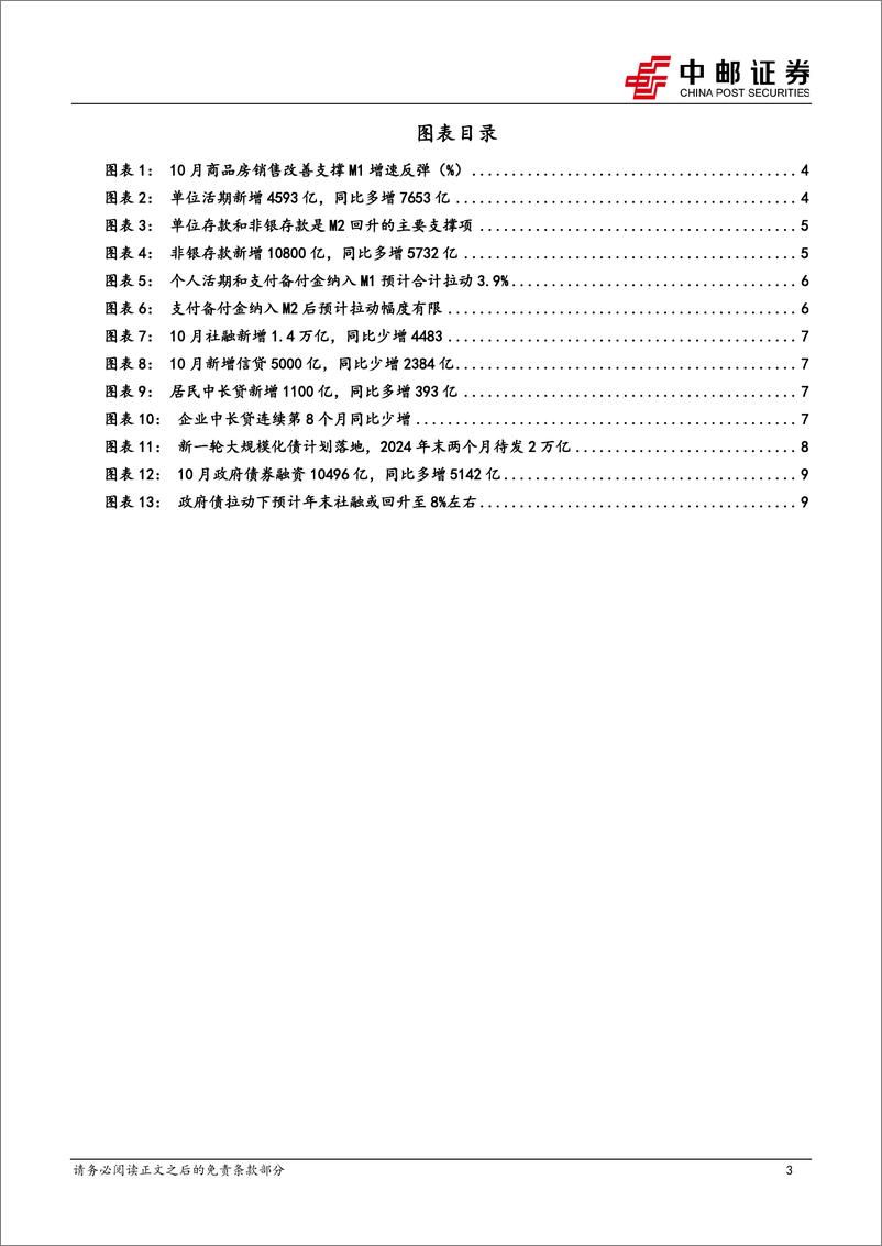 《10月金融数据解读：化债对社融的拉动有多大？-241113-中邮证券-11页》 - 第3页预览图