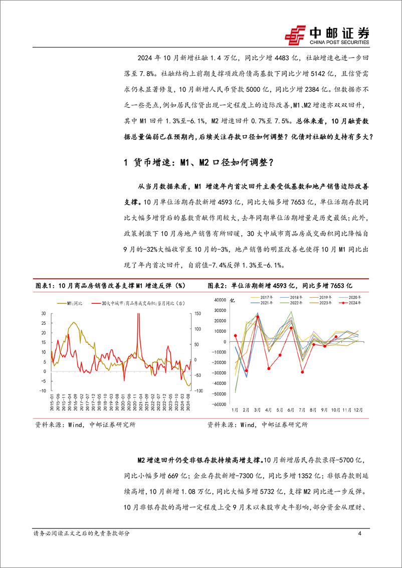 《10月金融数据解读：化债对社融的拉动有多大？-241113-中邮证券-11页》 - 第4页预览图