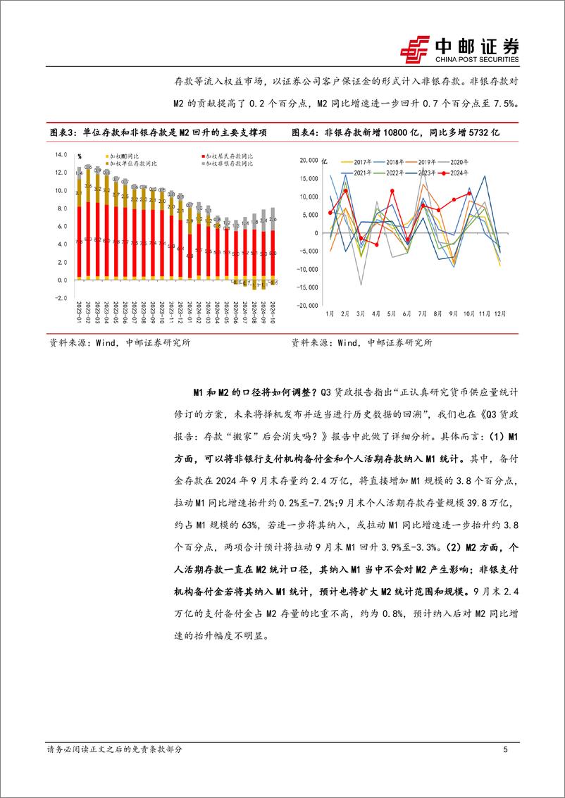 《10月金融数据解读：化债对社融的拉动有多大？-241113-中邮证券-11页》 - 第5页预览图