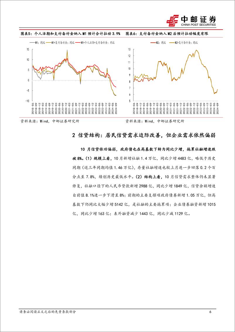 《10月金融数据解读：化债对社融的拉动有多大？-241113-中邮证券-11页》 - 第6页预览图