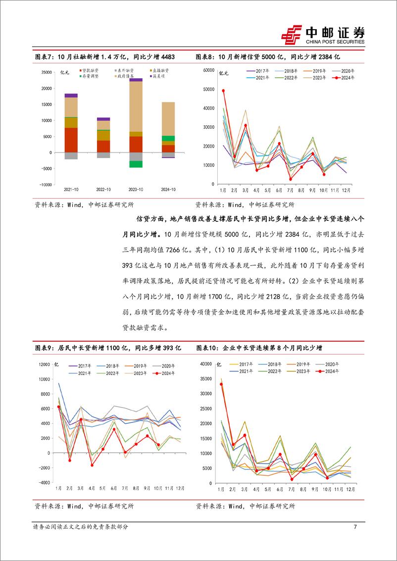 《10月金融数据解读：化债对社融的拉动有多大？-241113-中邮证券-11页》 - 第7页预览图