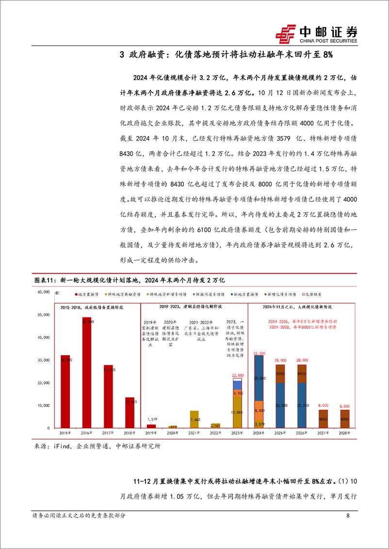 《10月金融数据解读：化债对社融的拉动有多大？-241113-中邮证券-11页》 - 第8页预览图