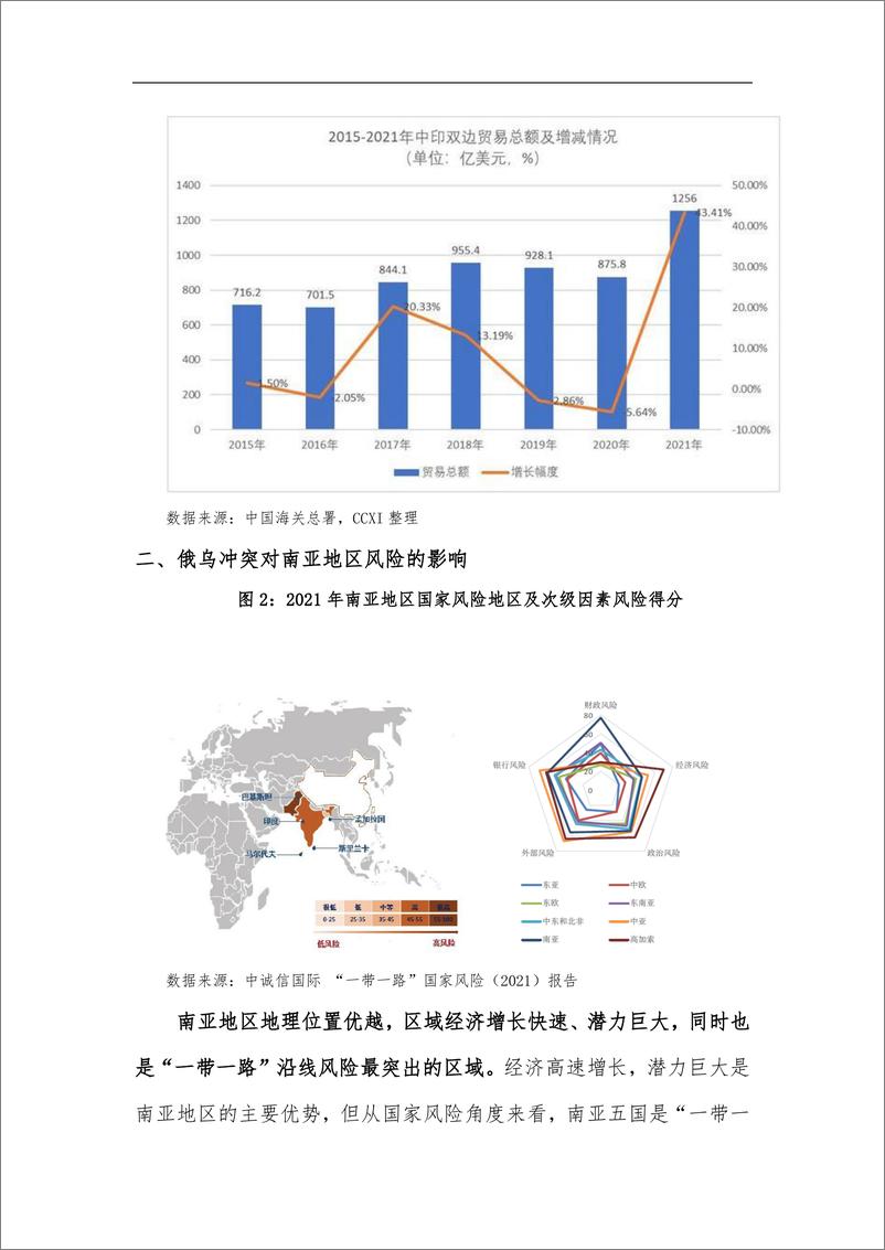 《中诚信-俄乌冲突对“一带一路”倡议的影响及应对-南亚篇-6页》 - 第3页预览图