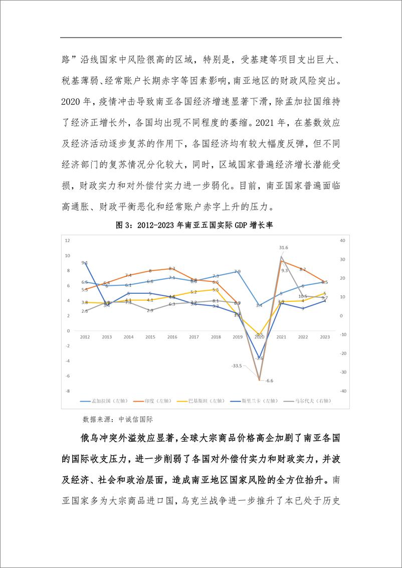 《中诚信-俄乌冲突对“一带一路”倡议的影响及应对-南亚篇-6页》 - 第4页预览图