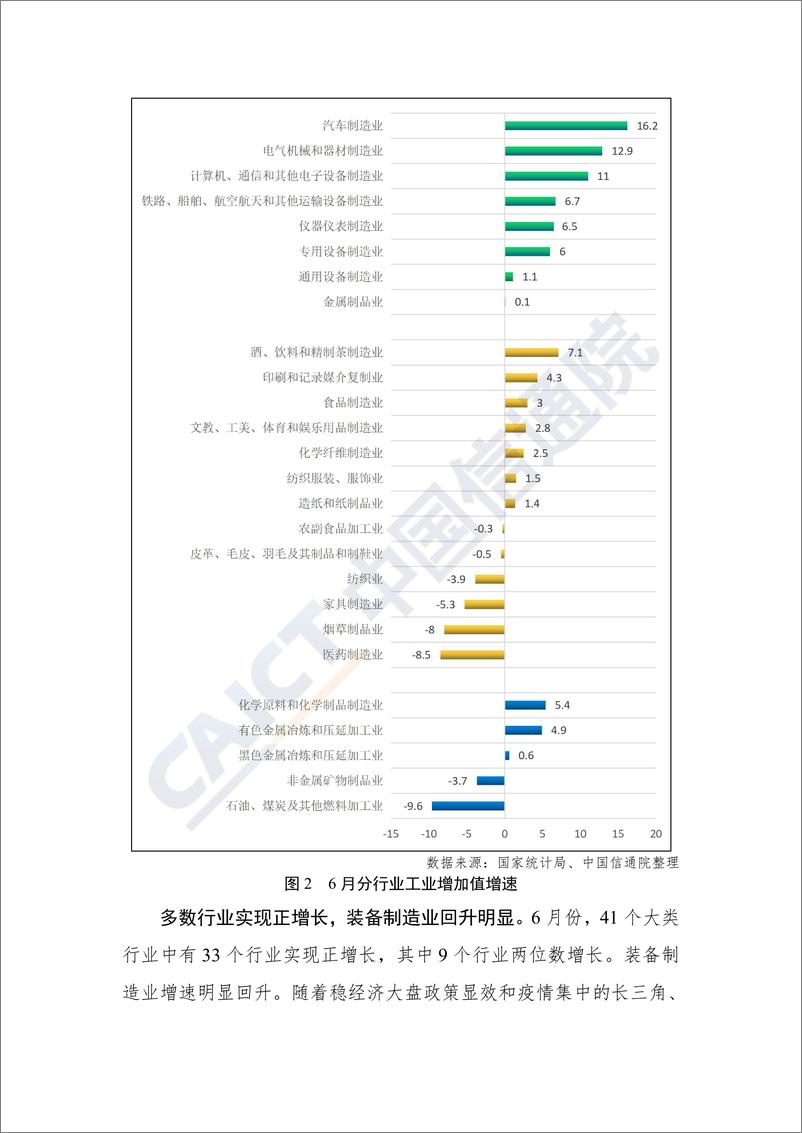 《中国信通院发布2022年上半年工业运行数据报告（生产）-8页》 - 第4页预览图