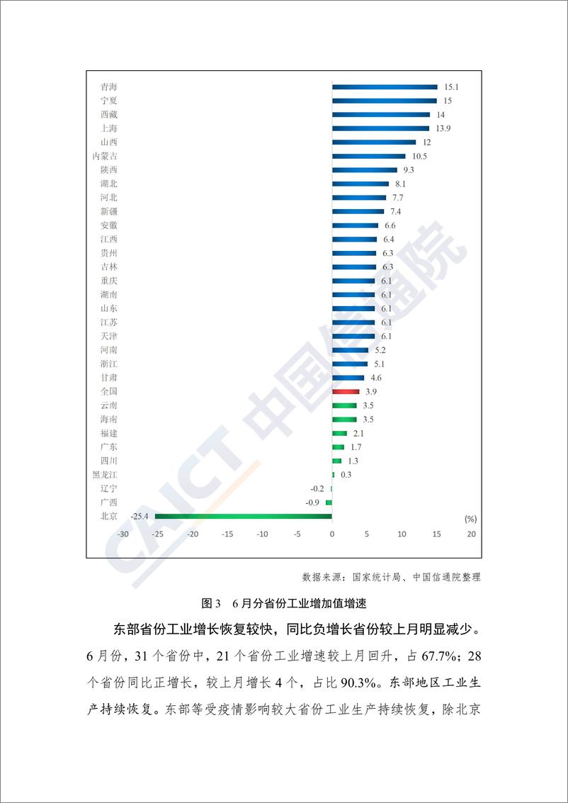 《中国信通院发布2022年上半年工业运行数据报告（生产）-8页》 - 第6页预览图