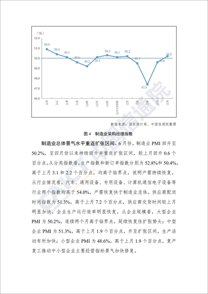 《中国信通院发布2022年上半年工业运行数据报告（生产）-8页》 - 第8页预览图