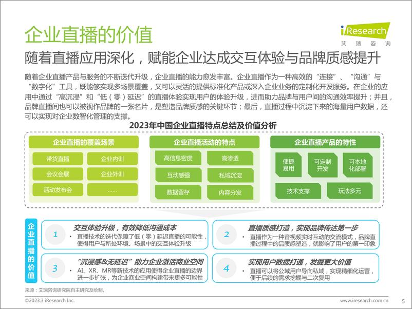 《艾瑞咨询：2023年中国企业直播应用标准发展与研究报告》 - 第5页预览图