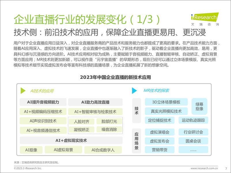 《艾瑞咨询：2023年中国企业直播应用标准发展与研究报告》 - 第7页预览图