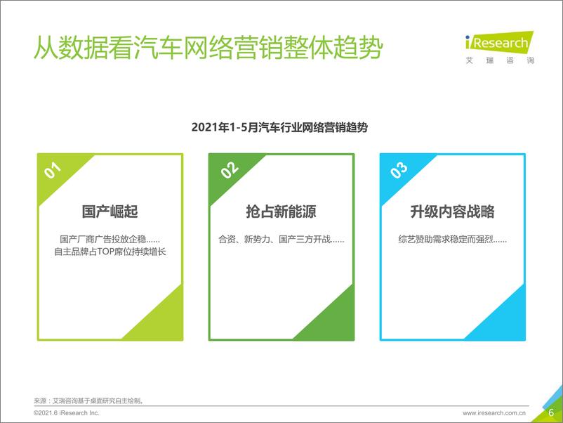 《【艾瑞咨询】2021年中国汽车行业营销研究报告》 - 第6页预览图