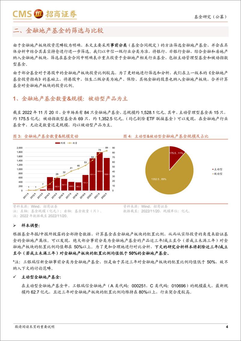 《金融地产基金投资指南-20221207-招商证券-18页》 - 第5页预览图