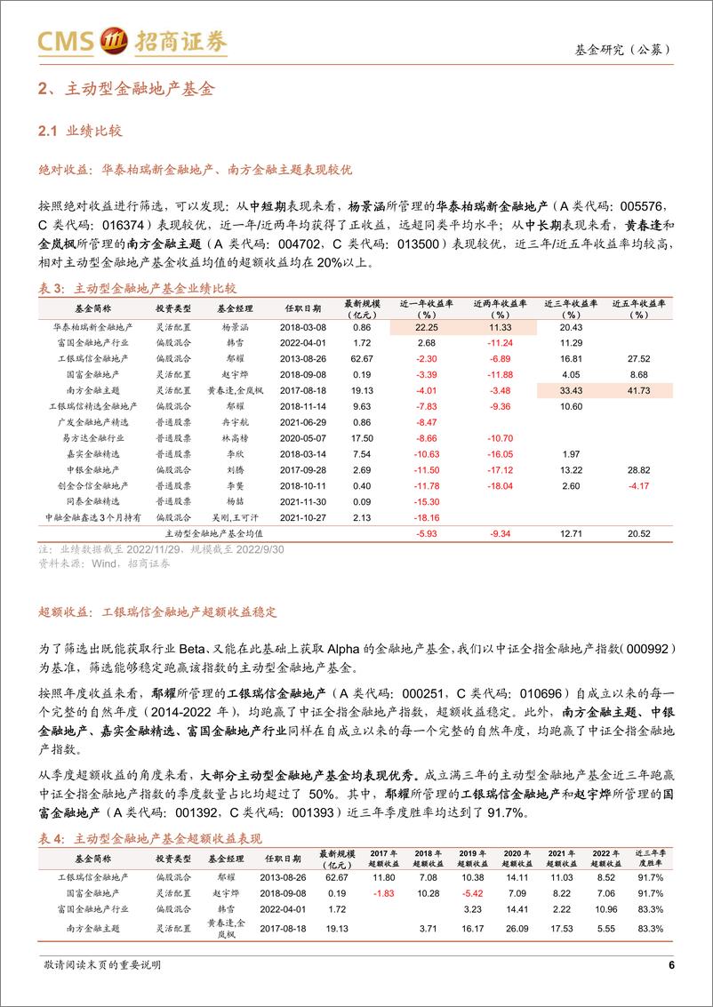 《金融地产基金投资指南-20221207-招商证券-18页》 - 第7页预览图