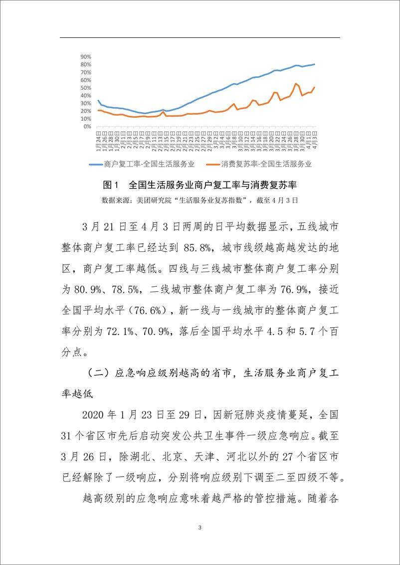 《生活服务业复工复产速度快的十个城市的经验做法及其启示》 - 第3页预览图