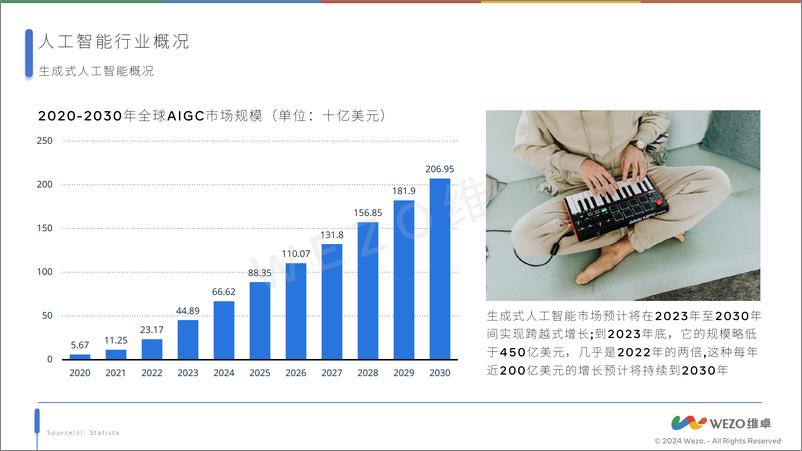 《2024人工智能行业对旅游业影响-维卓》 - 第5页预览图