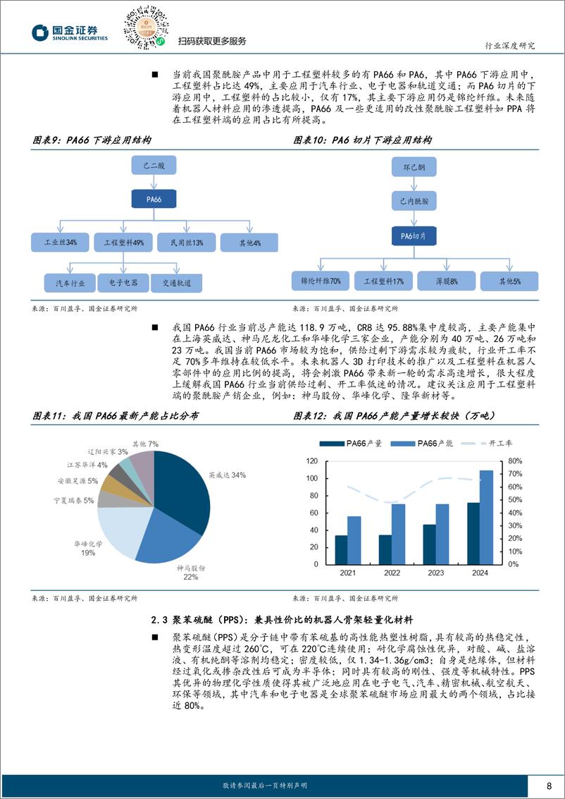 《基础化工行业深度研究：人形机器人，开启量产元年，材料端迎来机遇-250225-国金证券-24页》 - 第8页预览图