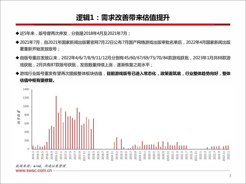 《传媒行业2023年春季投资策略：把握变革窗口，拥抱拐点机遇-20230313-西南证券-24页》 - 第5页预览图