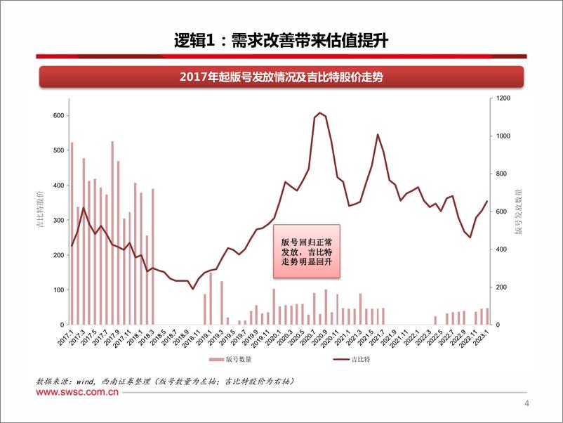 《传媒行业2023年春季投资策略：把握变革窗口，拥抱拐点机遇-20230313-西南证券-24页》 - 第6页预览图