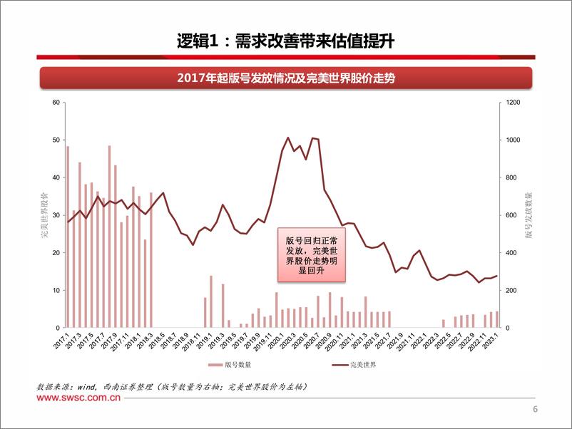 《传媒行业2023年春季投资策略：把握变革窗口，拥抱拐点机遇-20230313-西南证券-24页》 - 第8页预览图