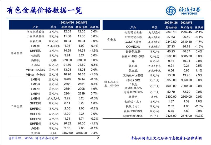 《有色金属行业：汽车以旧换新细则发布，能源金属供需两旺-240509-海通证券-25页》 - 第3页预览图