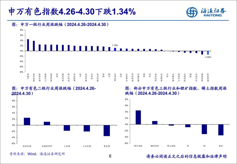 《有色金属行业：汽车以旧换新细则发布，能源金属供需两旺-240509-海通证券-25页》 - 第6页预览图