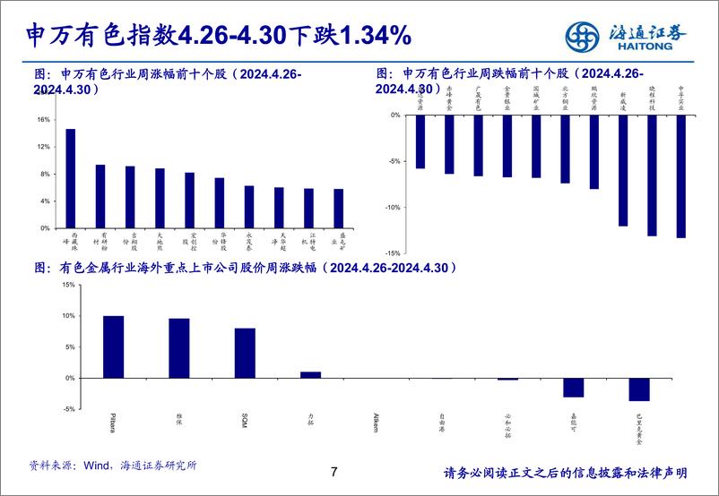 《有色金属行业：汽车以旧换新细则发布，能源金属供需两旺-240509-海通证券-25页》 - 第7页预览图