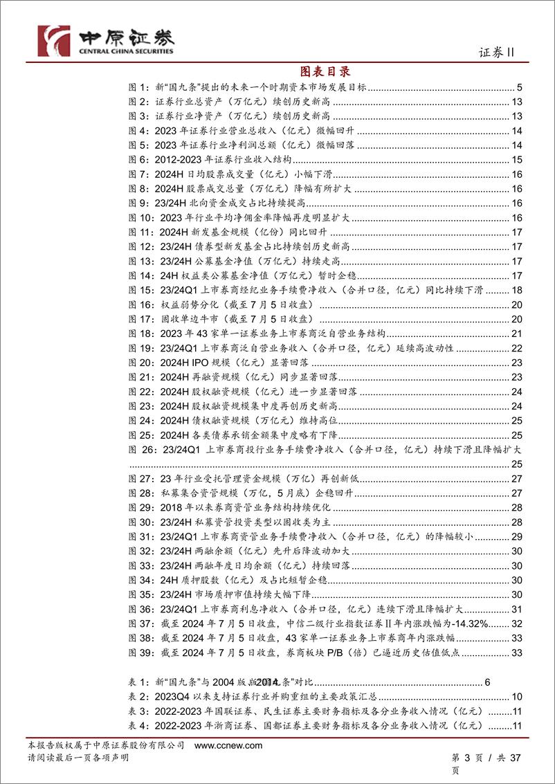 《证券行业2024年中期投资策略：估值逼近历史低位，盈利见底复苏可期-240708-中原证券-37页》 - 第3页预览图