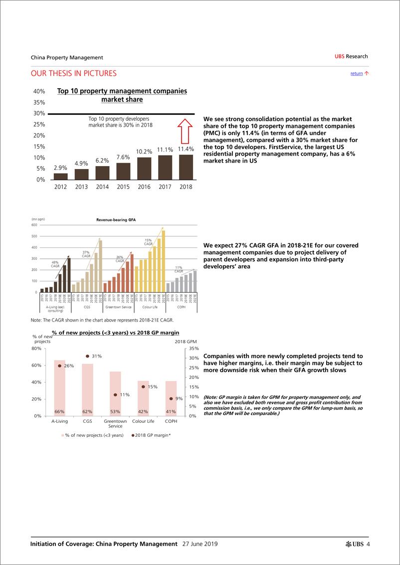 《瑞银-中国-房地产行业-中国物业管理：成为综合服务供应商的潜力-2019.6.27-97页》 - 第5页预览图