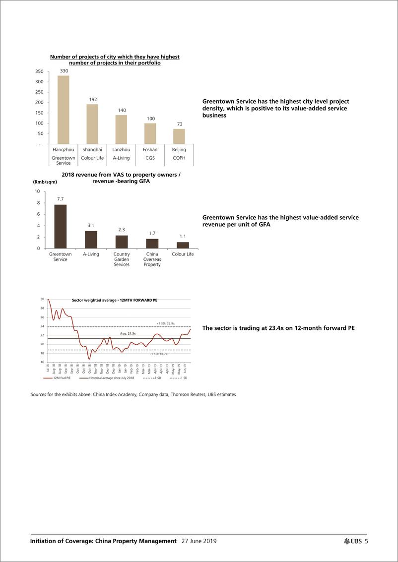 《瑞银-中国-房地产行业-中国物业管理：成为综合服务供应商的潜力-2019.6.27-97页》 - 第6页预览图