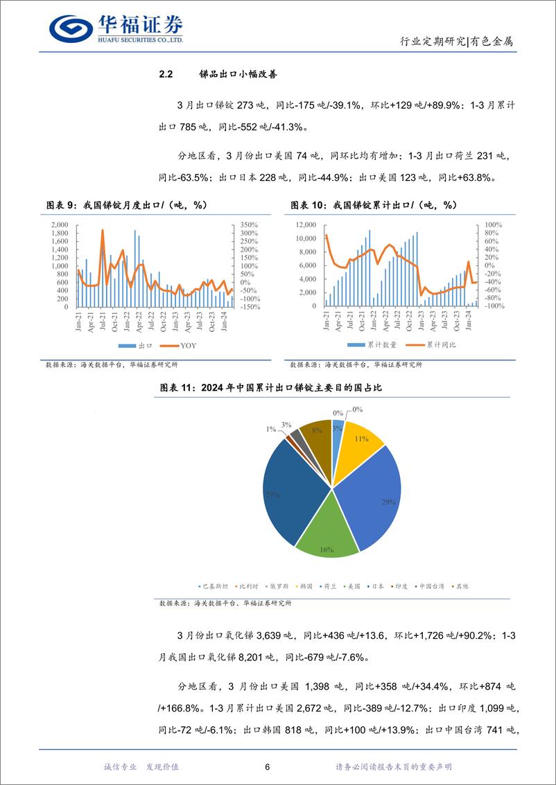 《有色金属行业锑月度数据跟踪：原料供应紧张，锑价连续上涨-240505-华福证券-10页》 - 第6页预览图