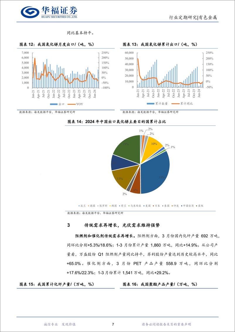 《有色金属行业锑月度数据跟踪：原料供应紧张，锑价连续上涨-240505-华福证券-10页》 - 第7页预览图