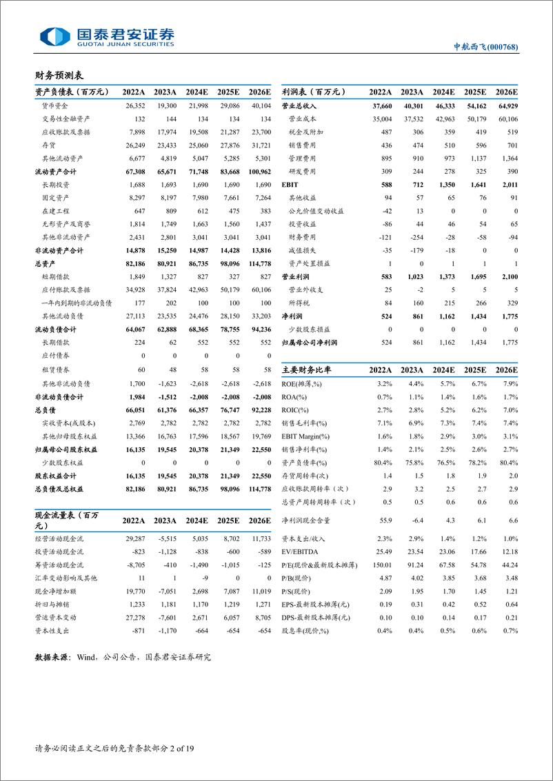 《中航西飞(000768)首次覆盖报告：军民用大飞机龙头，需求确定未来可期-250105-国泰君安-19页》 - 第2页预览图