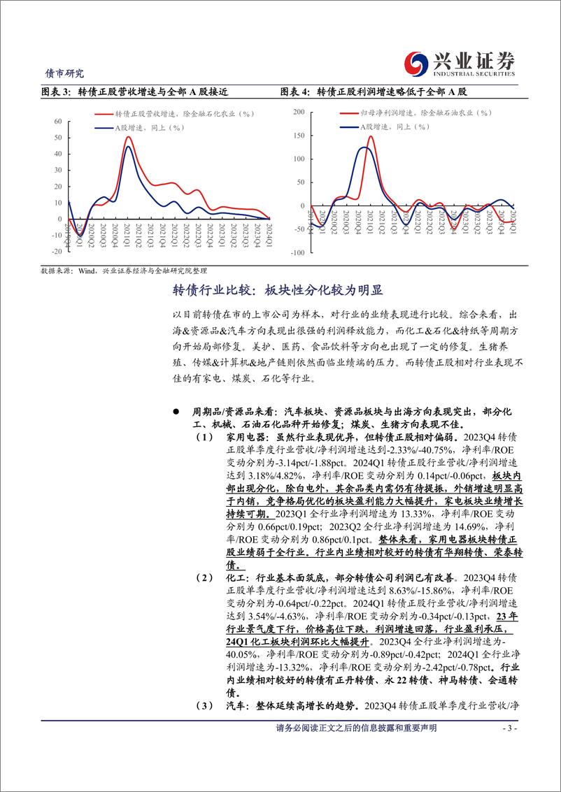 《可转债研究：转债行业2023Q4和2024Q1景气度跟踪及后续市场判断-240513-兴业证券-15页》 - 第3页预览图