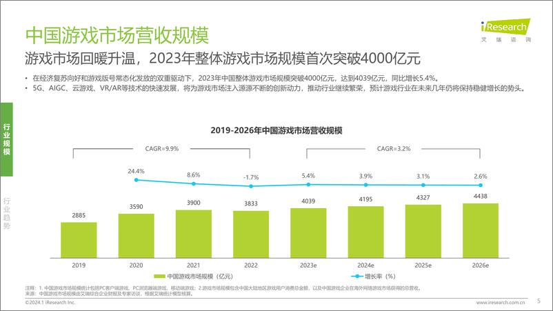 《2024年中国游戏社交创作者生态创新研究报告-艾瑞咨询》 - 第5页预览图