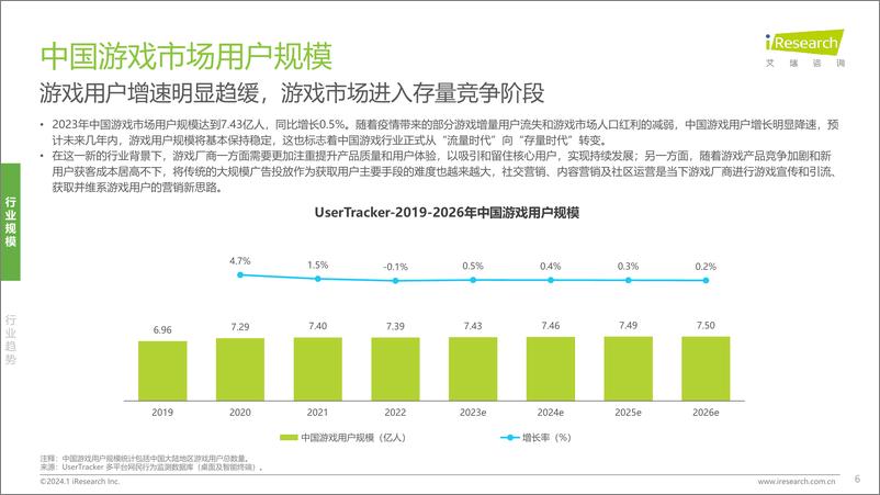 《2024年中国游戏社交创作者生态创新研究报告-艾瑞咨询》 - 第6页预览图