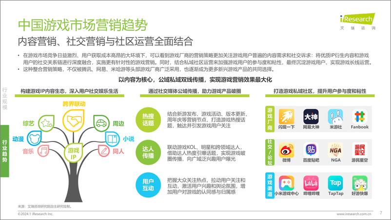 《2024年中国游戏社交创作者生态创新研究报告-艾瑞咨询》 - 第7页预览图