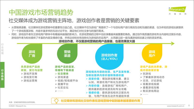 《2024年中国游戏社交创作者生态创新研究报告-艾瑞咨询》 - 第8页预览图