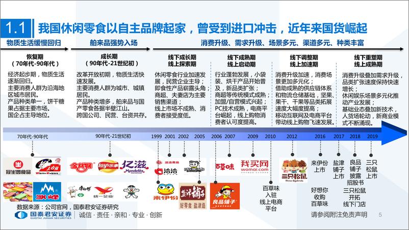 《休闲零食行业深度研究：休闲零食空间大，百舸千帆看谁牛-20191216-国泰君安-51页》 - 第6页预览图