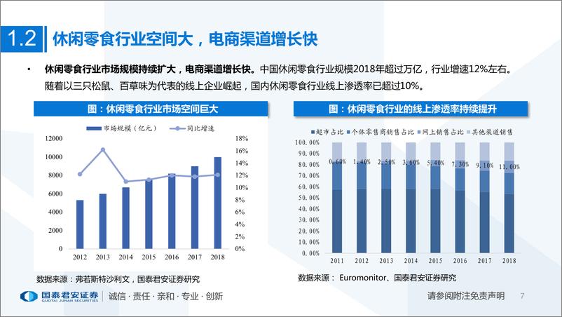 《休闲零食行业深度研究：休闲零食空间大，百舸千帆看谁牛-20191216-国泰君安-51页》 - 第8页预览图