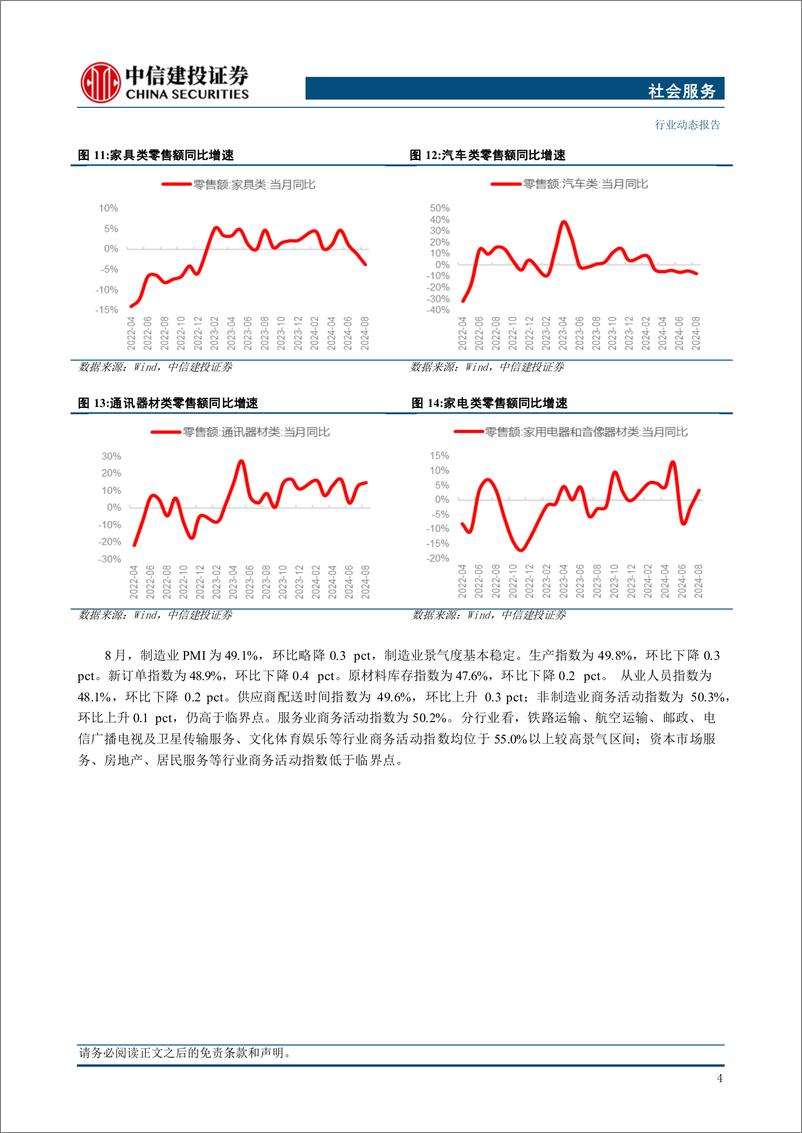 《社会服务行业：国庆出行与本地消费数据亮眼，普涨侧重资金偏好，积极关注四季度为旺季的行业-241008-中信建投-33页》 - 第6页预览图