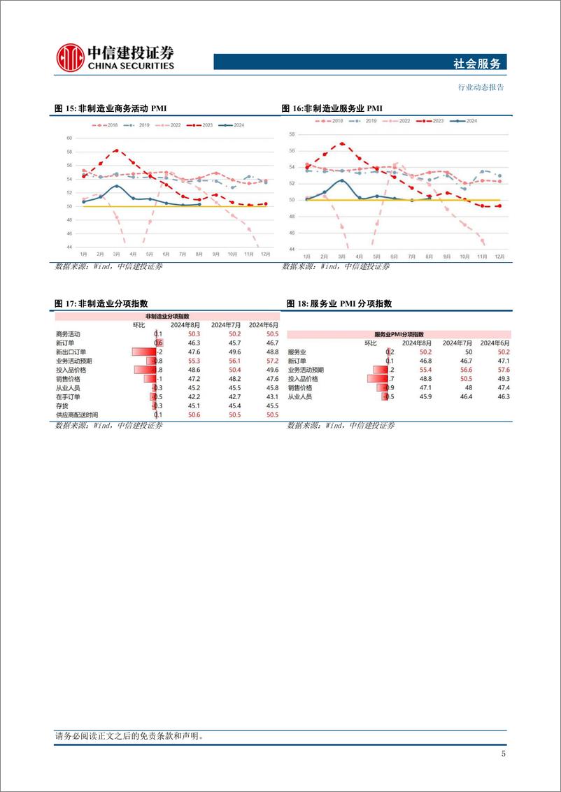 《社会服务行业：国庆出行与本地消费数据亮眼，普涨侧重资金偏好，积极关注四季度为旺季的行业-241008-中信建投-33页》 - 第7页预览图