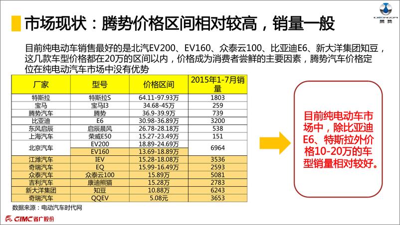 《2016-腾势汽车2016年媒介传播方案》 - 第6页预览图