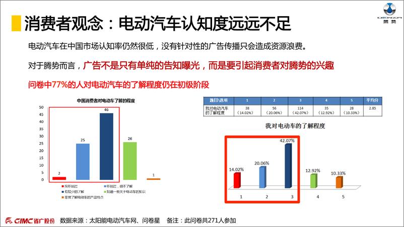 《2016-腾势汽车2016年媒介传播方案》 - 第7页预览图