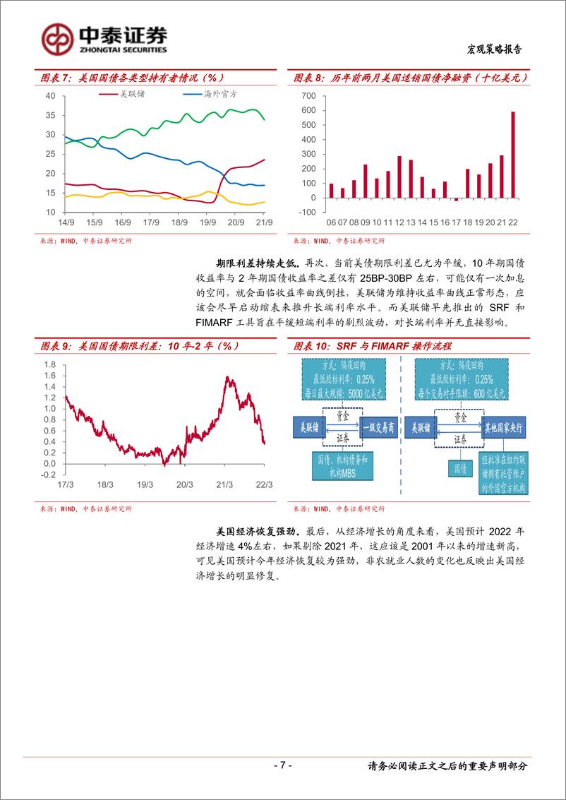 《宏观经济和资本市场春季展望：持而盈之，不如其已-20220315-中泰证券-19页》 - 第8页预览图