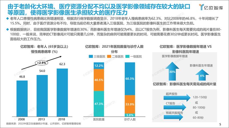 《2023年中国人工智能医学影像产品产品生态路线研究报告-64页》 - 第5页预览图