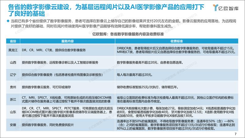 《2023年中国人工智能医学影像产品产品生态路线研究报告-64页》 - 第7页预览图