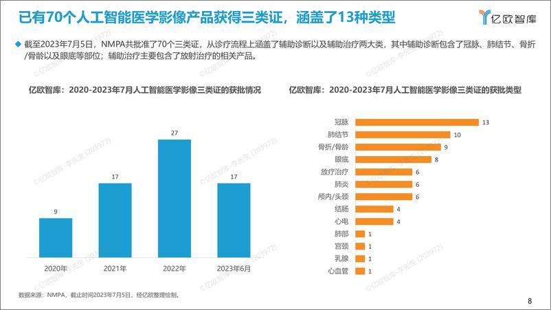 《2023年中国人工智能医学影像产品产品生态路线研究报告-64页》 - 第8页预览图