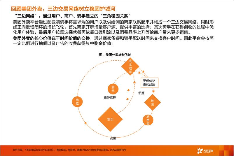 《外卖行业：美团外卖三问三答-20220803-天风证券-46页》 - 第5页预览图